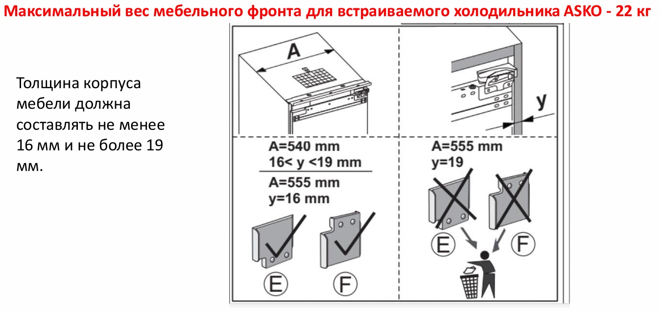 Asko R30931EI