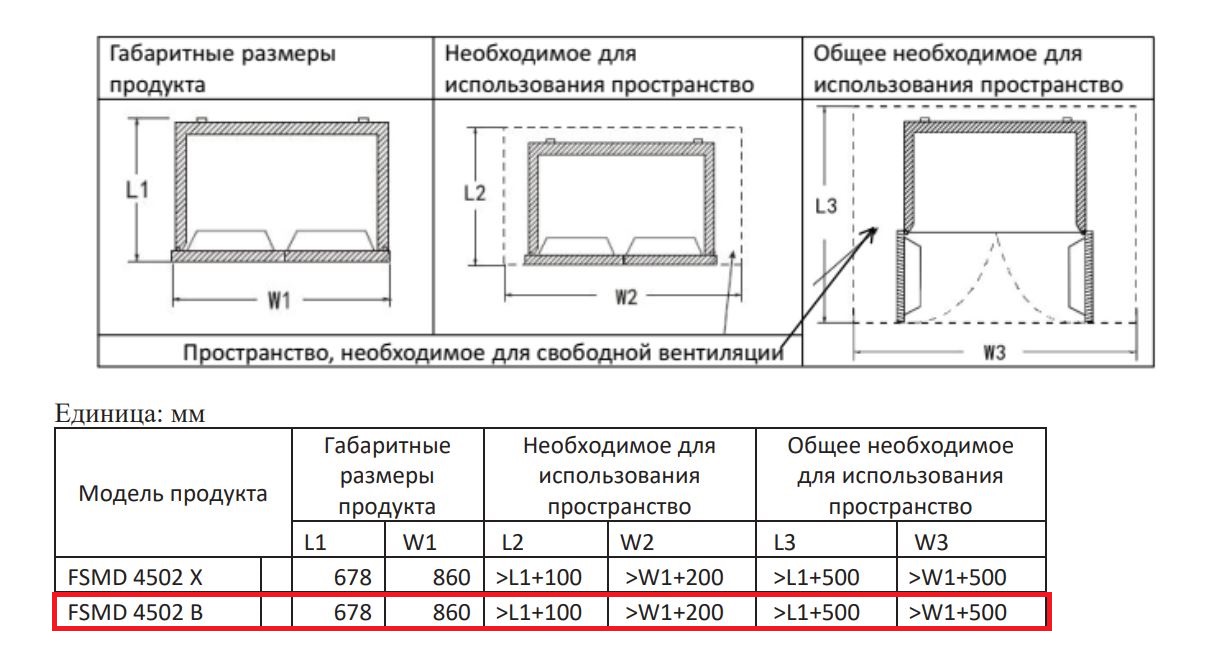 Evelux FSMD 4502 B
